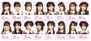 AKB48チーム8のメンバー16名が並んだプロフィール一覧画像。全員が白い襟にチェック柄があしらわれたお揃いの衣装を着用しており、それぞれの顔写真の下に担当する都道府県と名前（東京都 小栗有以、熊本県 倉野尾成美など）が記載されている。">